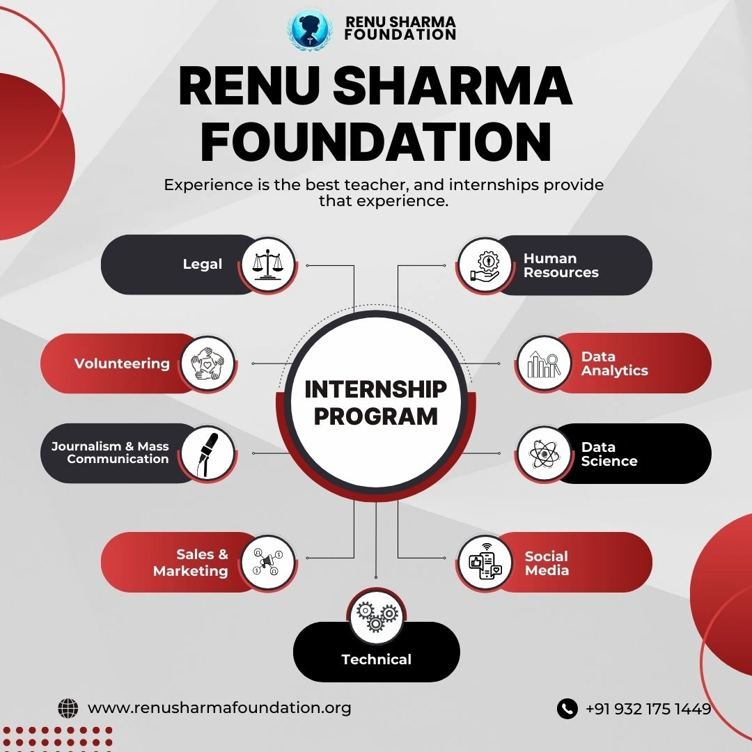 RSF Internship Poster